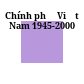 Chính phủ Việt Nam 1945-2000