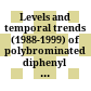 Levels and temporal trends (1988-1999) of polybrominated diphenyl ethers in beluga whales (delphinapterus leucas) from the St. Lawrence estuary, Canada /