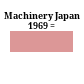 Machinery Japan 1969 =