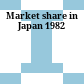 Market share in Japan 1982