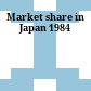 Market share in Japan 1984