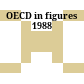 OECD in figures 1988