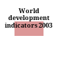 World development indicators 2003