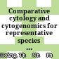 Comparative cytology and cytogenomics for representative species of the five duckweed genera