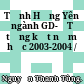 Tỉnh Hưng Yên ngành GD-ĐT tổng kết năm học 2003-2004 /