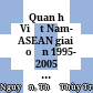 Quan hệ Việt Nam- ASEAN giai đoạn 1995- 2005 Khóa luận tốt nghiệp : Ngành Sư phạm Lịch sử: Trình độ : Đại học