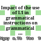 Impact of the use of L1 in grammatical instructions on grammatical accuracy use at a high school :