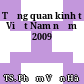 Tổng quan kinh tế Việt Nam năm 2009